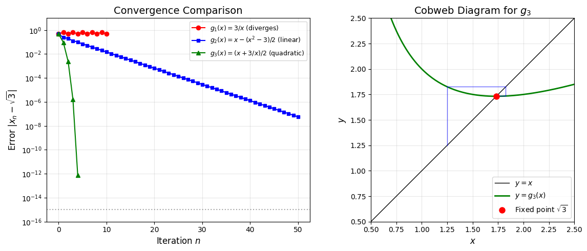 <Figure size 1200x500 with 2 Axes>