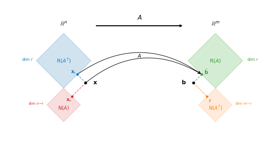 <Figure size 1000x550 with 1 Axes>