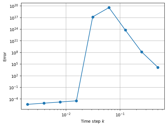 <Figure size 640x480 with 1 Axes>