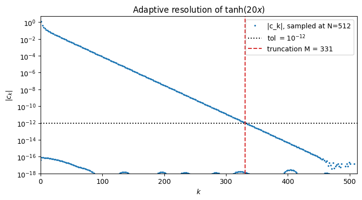 <Figure size 750x420 with 1 Axes>
