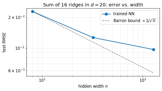 <Figure size 700x400 with 1 Axes>
