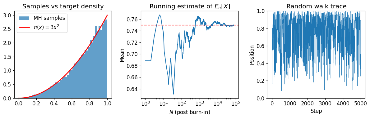 <Figure size 1200x400 with 3 Axes>