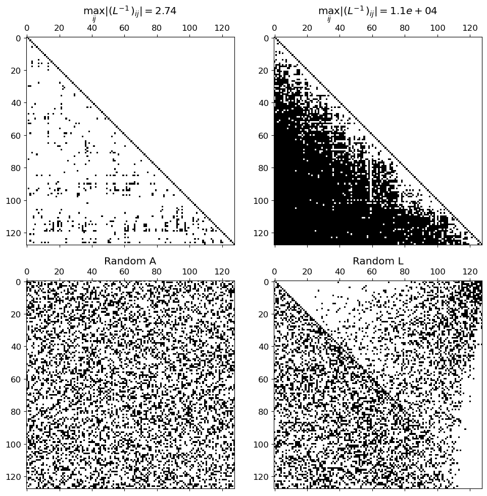 <Figure size 1000x1000 with 4 Axes>