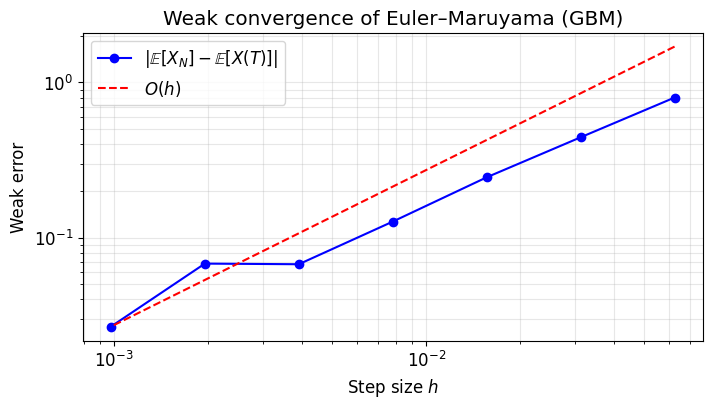 <Figure size 800x400 with 1 Axes>