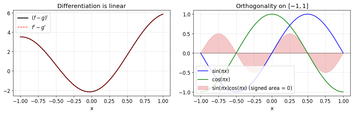 <Figure size 1200x400 with 2 Axes>
