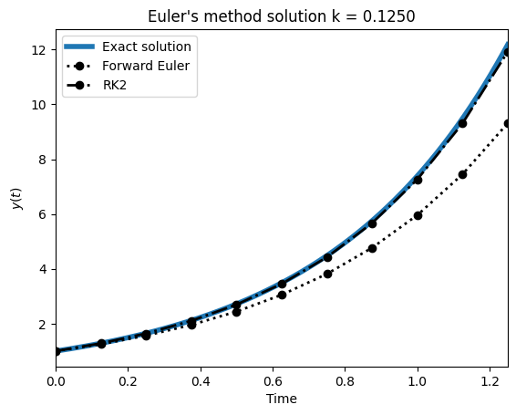 <Figure size 640x480 with 1 Axes>