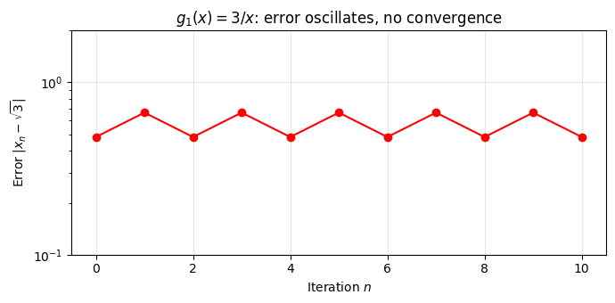 <Figure size 700x350 with 1 Axes>