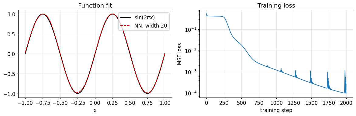 <Figure size 1200x400 with 2 Axes>