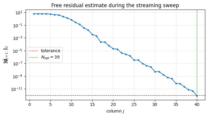 <Figure size 700x400 with 1 Axes>