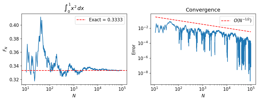 <Figure size 1000x400 with 2 Axes>