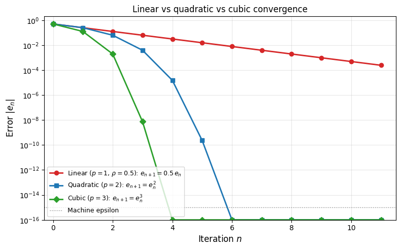<Figure size 800x500 with 1 Axes>
