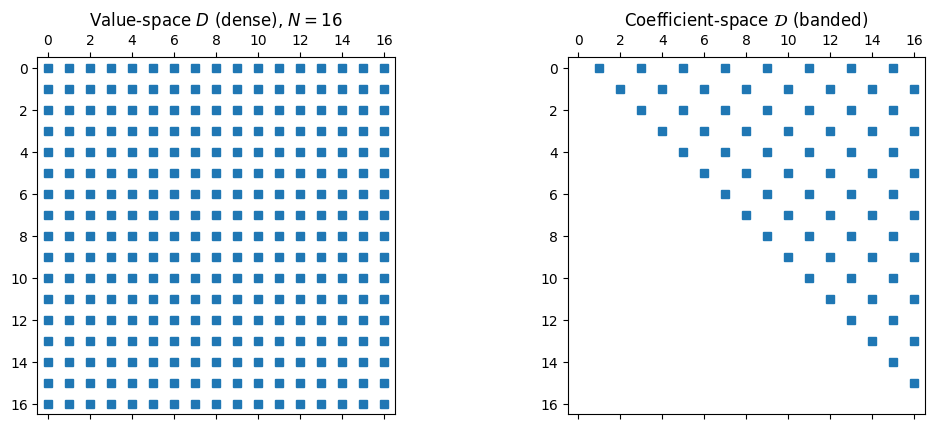 <Figure size 1100x440 with 2 Axes>