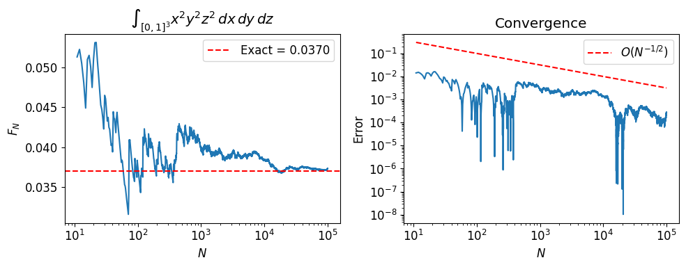 <Figure size 1000x400 with 2 Axes>