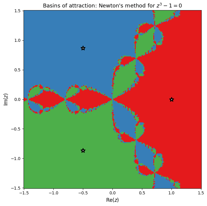 <Figure size 800x700 with 1 Axes>
