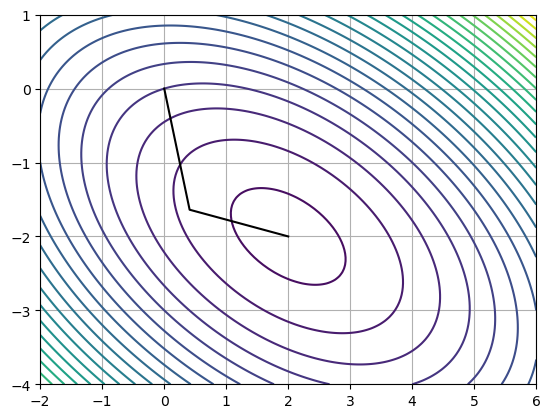 <Figure size 640x480 with 1 Axes>