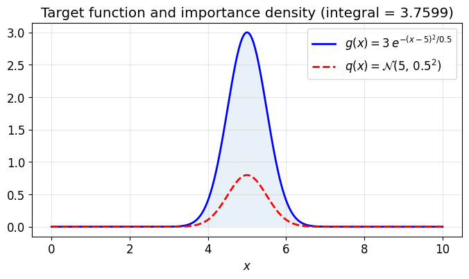<Figure size 800x400 with 1 Axes>