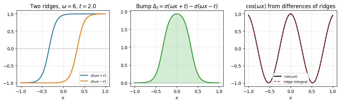 <Figure size 1100x340 with 3 Axes>