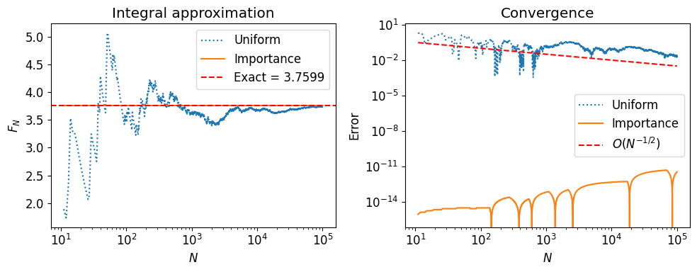 <Figure size 1000x400 with 2 Axes>