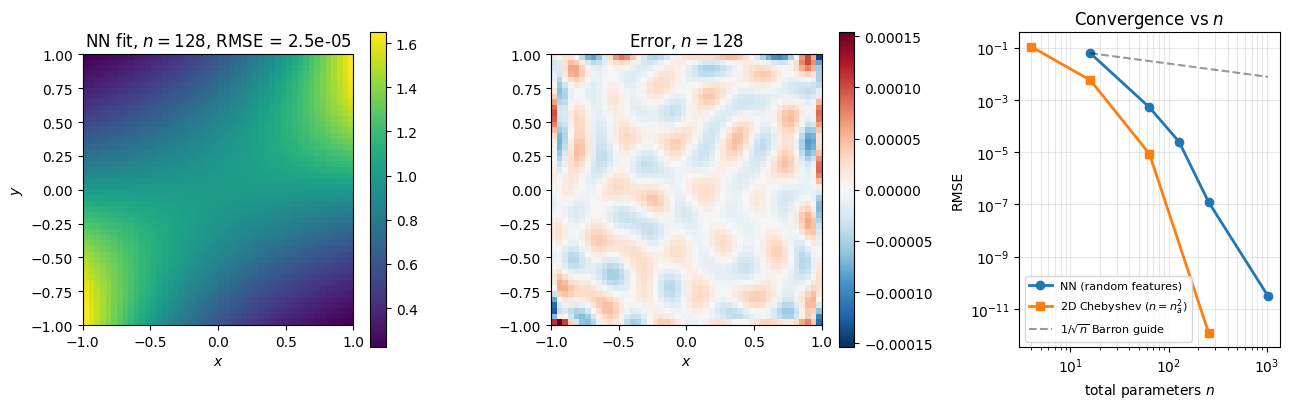 <Figure size 1300x420 with 5 Axes>