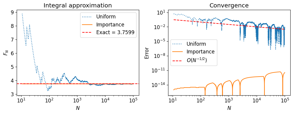 <Figure size 1000x400 with 2 Axes>