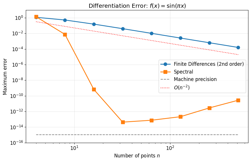 <Figure size 1000x600 with 1 Axes>