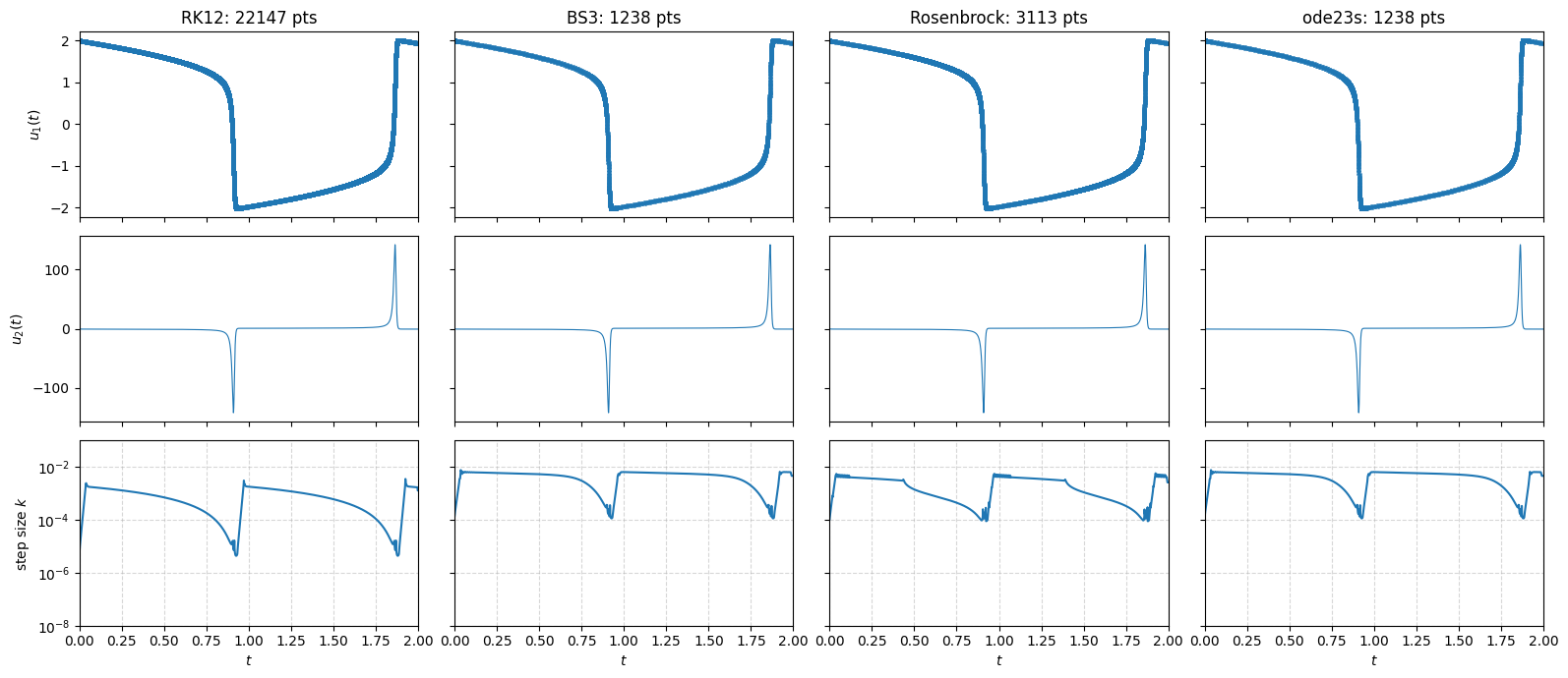 <Figure size 1600x700 with 12 Axes>