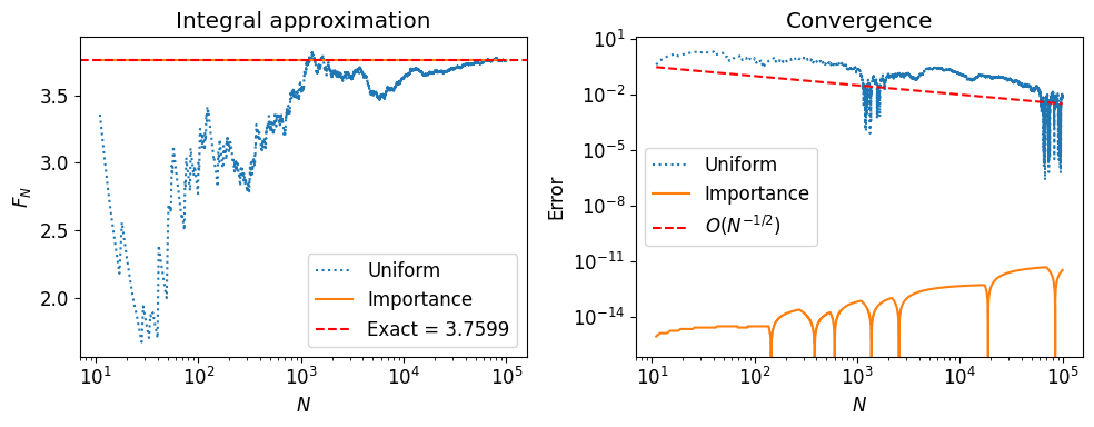 <Figure size 1000x400 with 2 Axes>