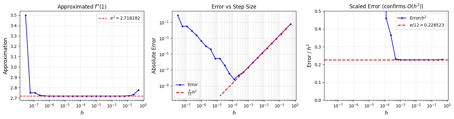 <Figure size 1500x400 with 3 Axes>