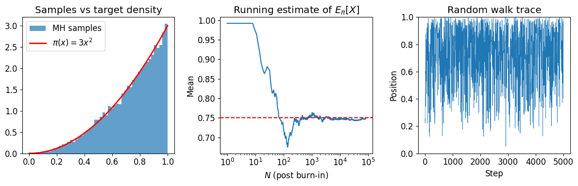 <Figure size 1200x400 with 3 Axes>