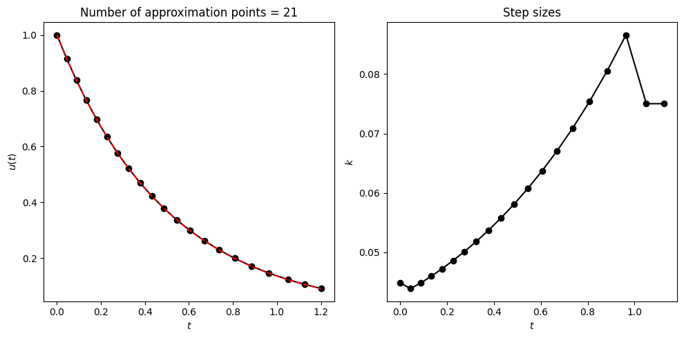 <Figure size 1000x500 with 2 Axes>