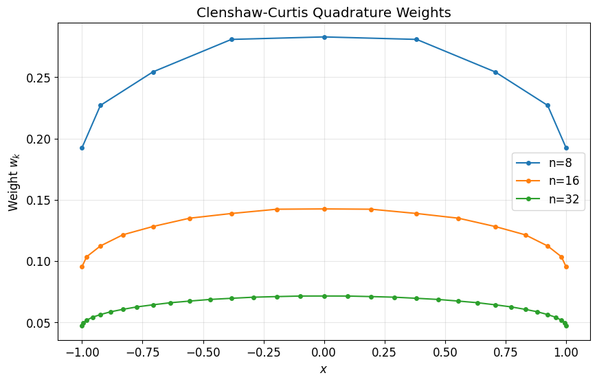 <Figure size 1000x600 with 1 Axes>