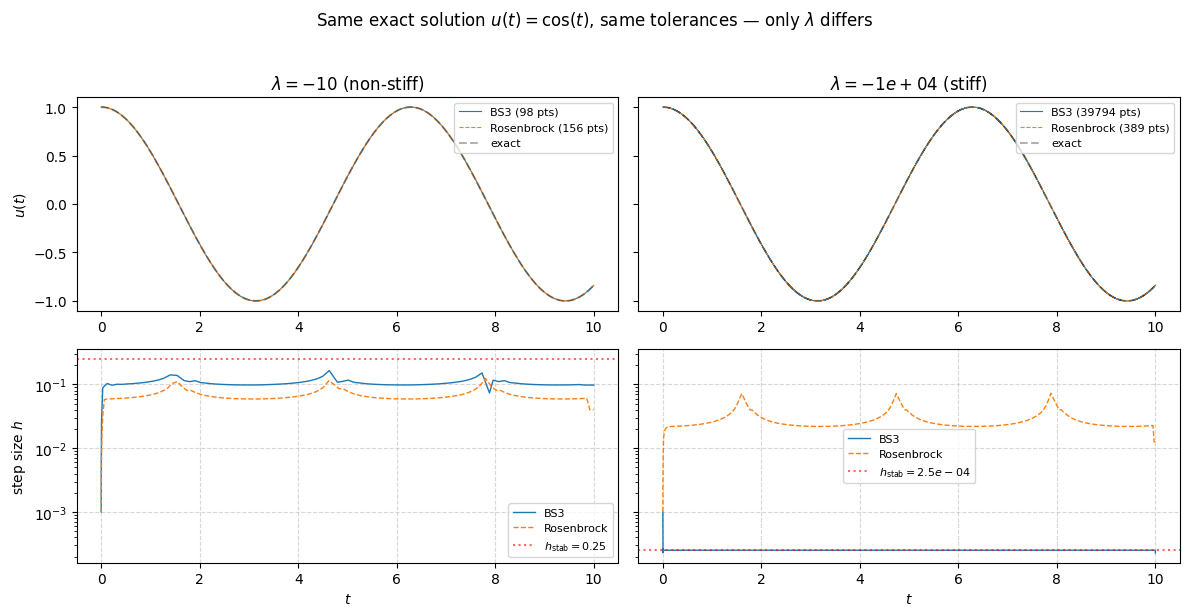 <Figure size 1200x600 with 4 Axes>