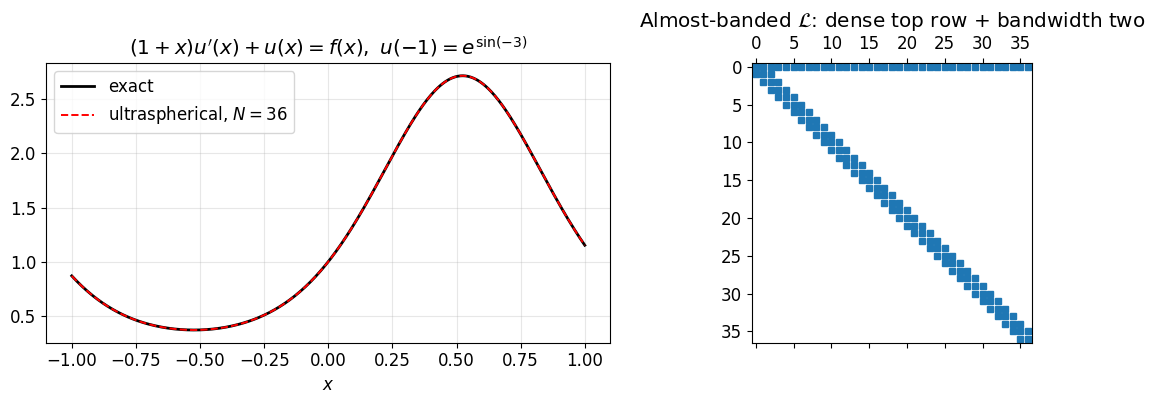 <Figure size 1200x420 with 2 Axes>