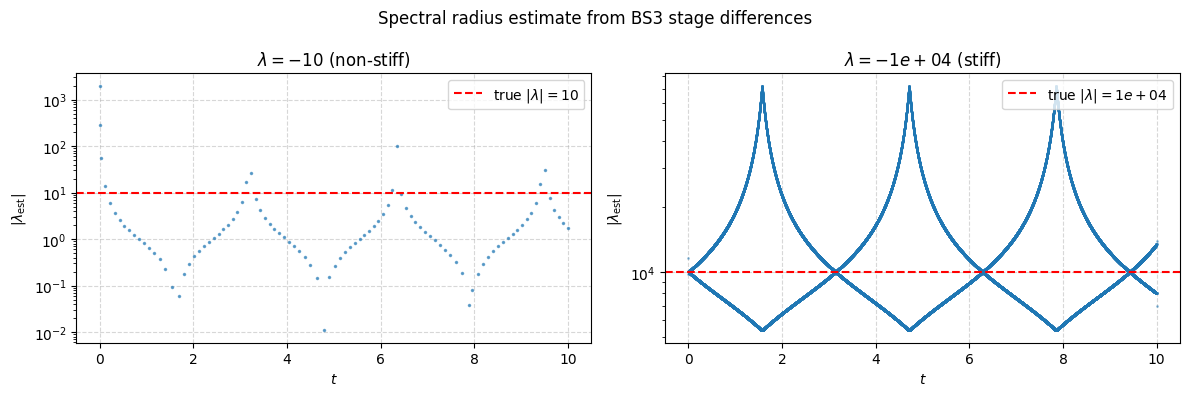 <Figure size 1200x400 with 2 Axes>