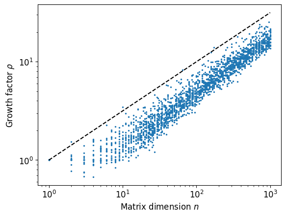 <Figure size 640x480 with 1 Axes>