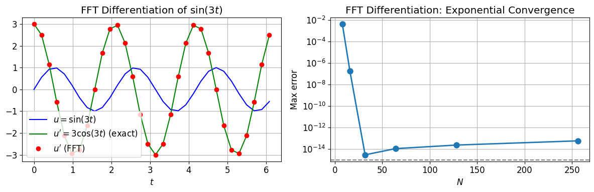 <Figure size 1200x400 with 2 Axes>