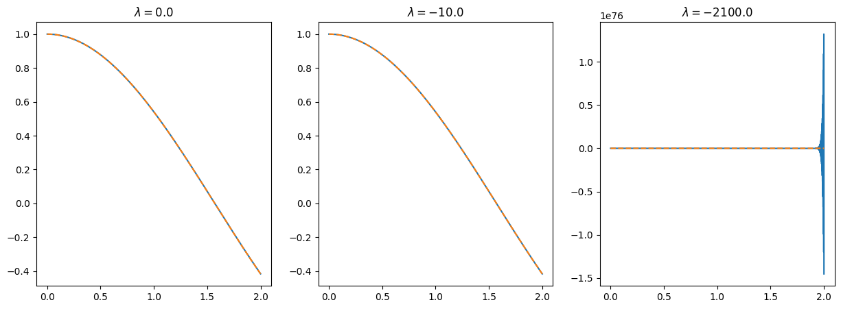 <Figure size 1500x500 with 3 Axes>