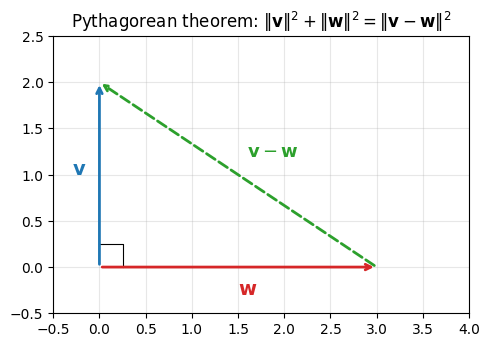 <Figure size 500x400 with 1 Axes>