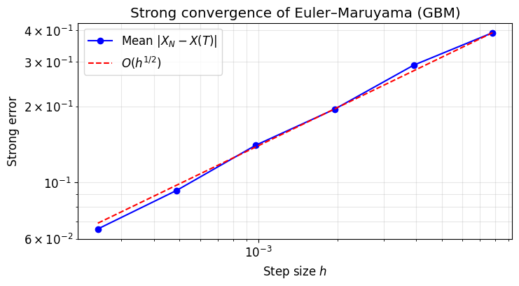 <Figure size 800x400 with 1 Axes>