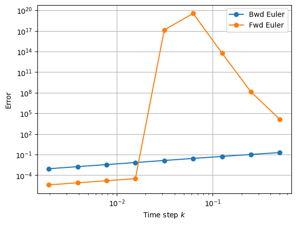 <Figure size 640x480 with 1 Axes>