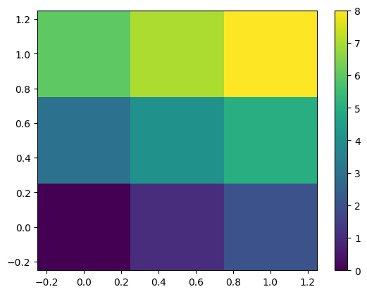 <Figure size 640x480 with 2 Axes>