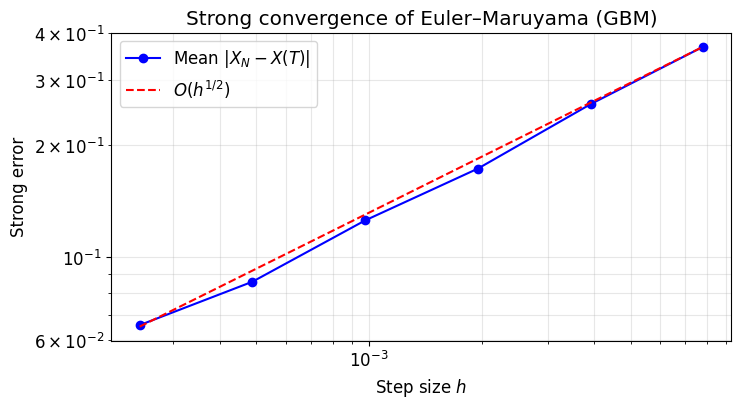 <Figure size 800x400 with 1 Axes>