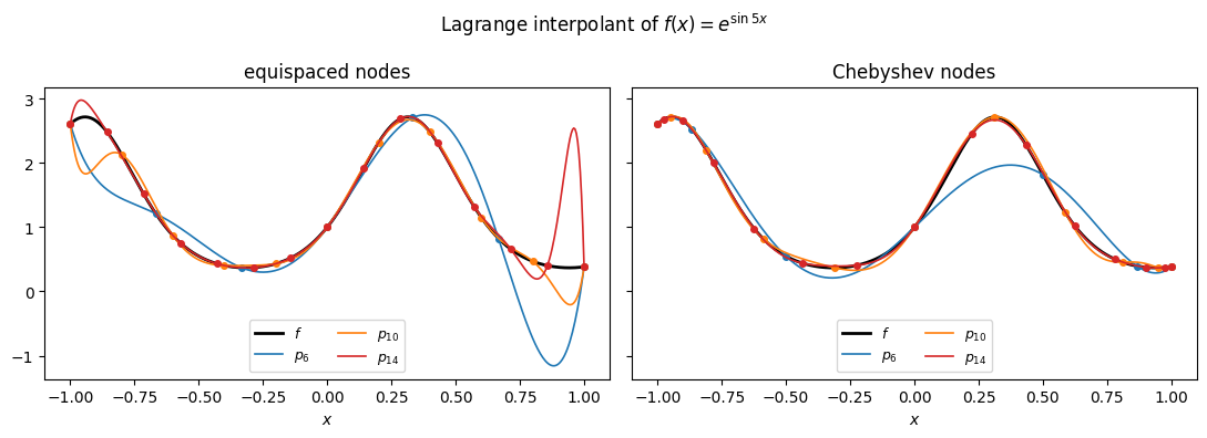 <Figure size 1100x400 with 2 Axes>
