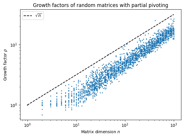 <Figure size 640x480 with 1 Axes>