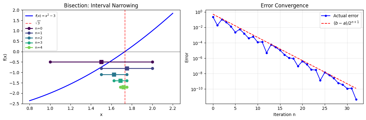 <Figure size 1200x400 with 2 Axes>