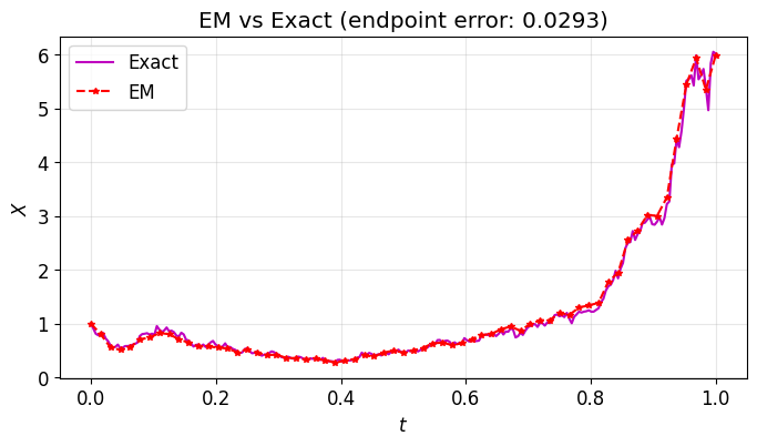 <Figure size 800x400 with 1 Axes>