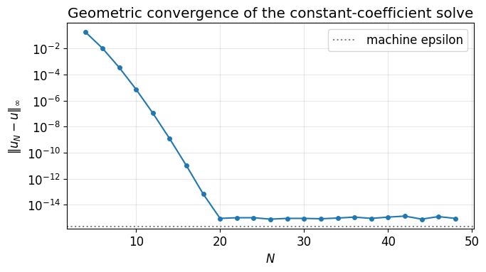 <Figure size 700x400 with 1 Axes>