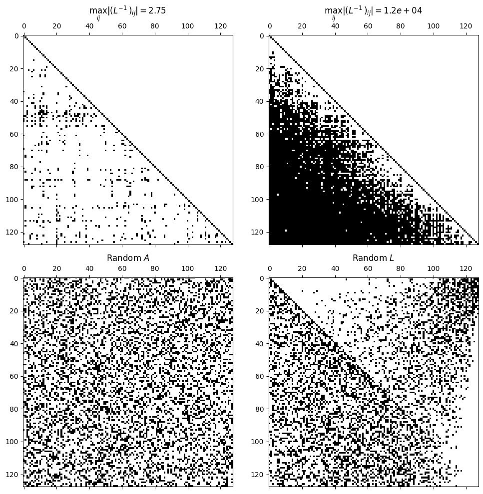 <Figure size 1000x1000 with 4 Axes>