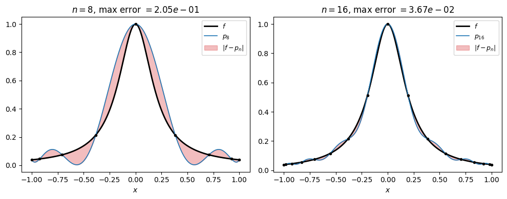 <Figure size 1000x400 with 2 Axes>