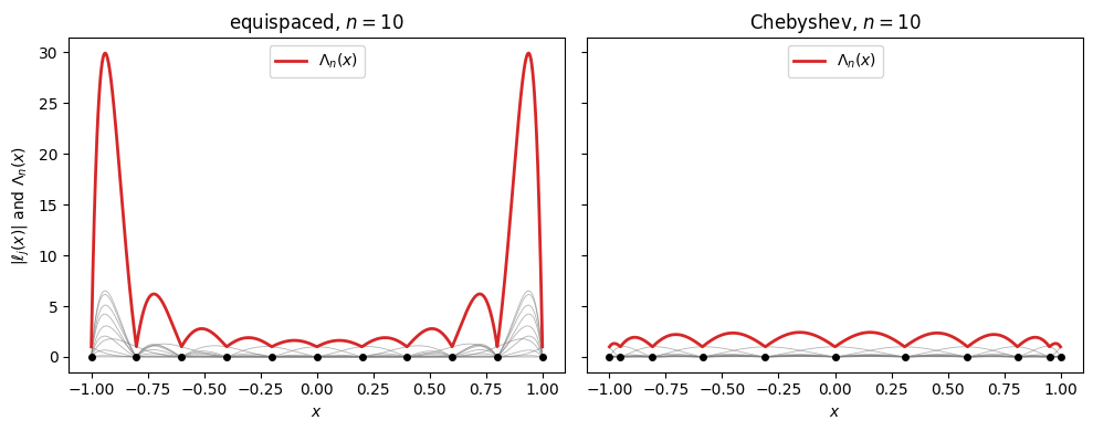 <Figure size 1000x400 with 2 Axes>